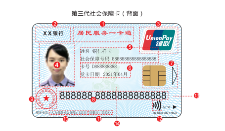 二代社会保障卡与三代社会保障卡对比